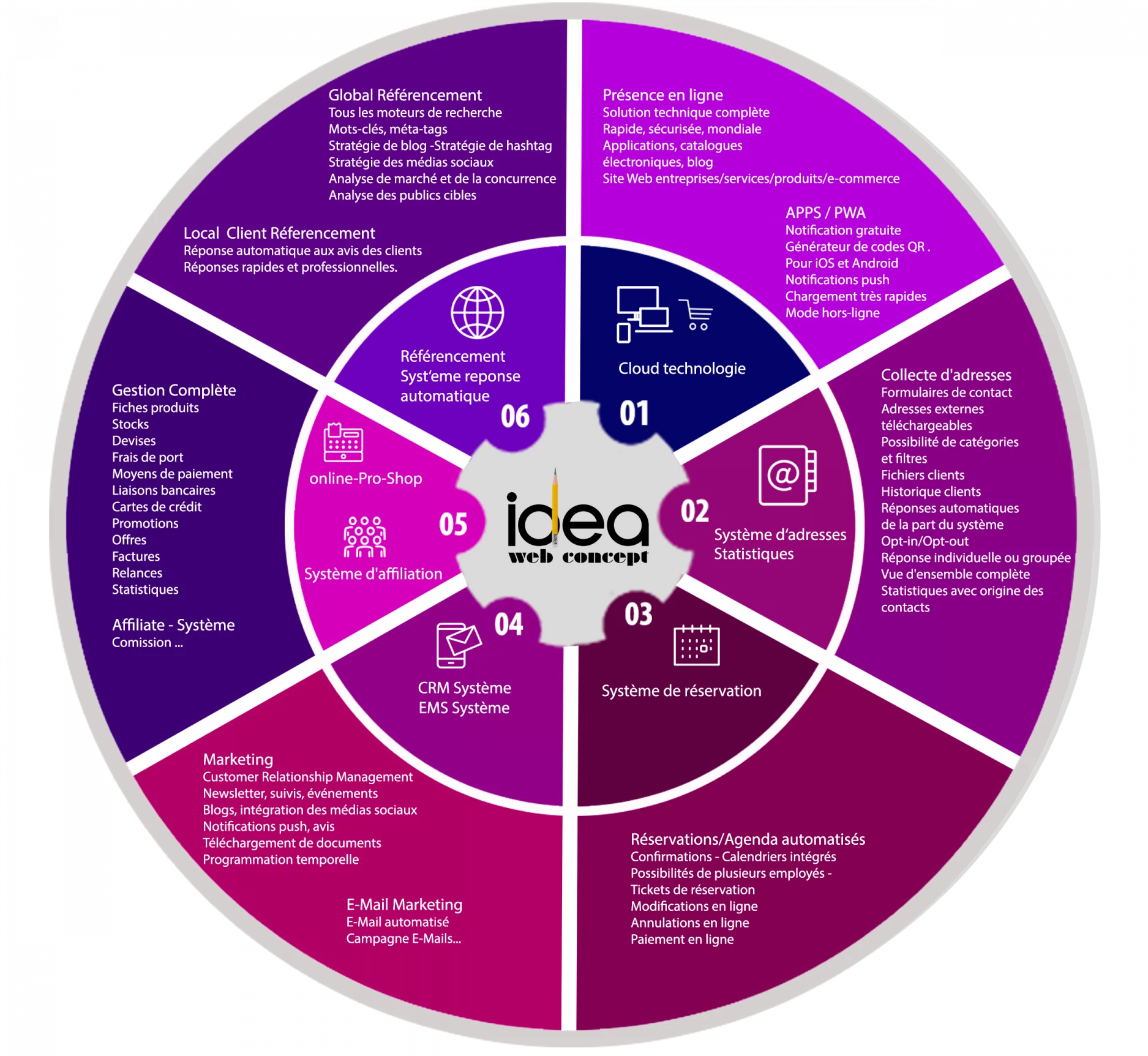 Digital Integral Solution: IDEA INTEGRAL